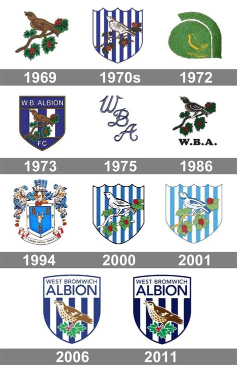 f w b meaning|west bromwich albion news.